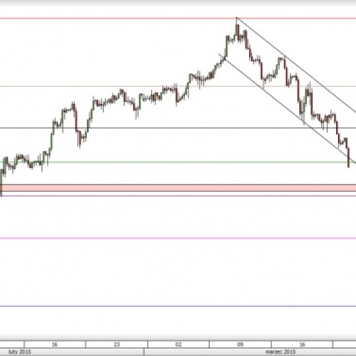 GBP/CHF: przyśpieszenie spadków