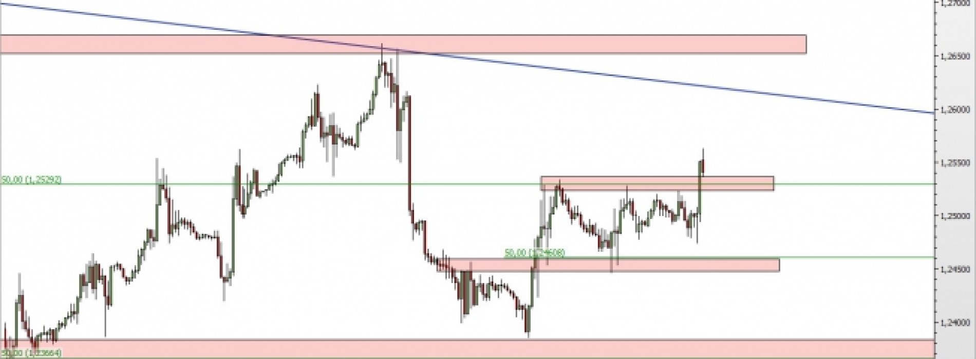 USD/CAD: silny ruch w górę